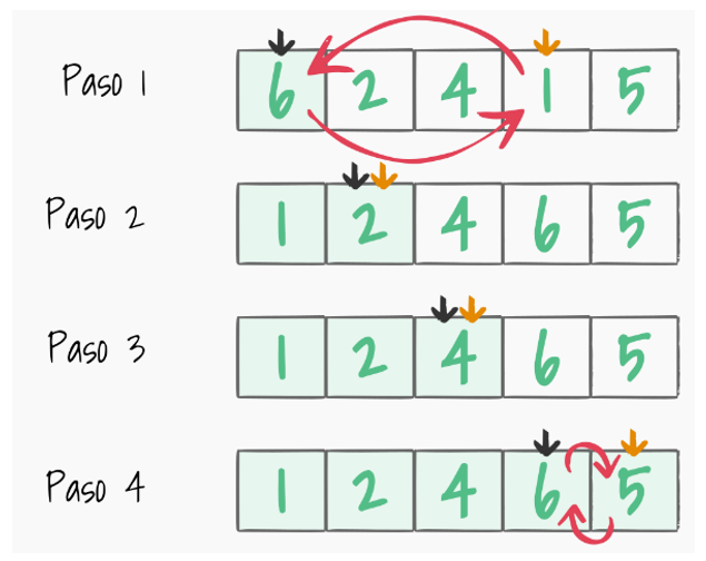 Imagen 17. Selection Sort