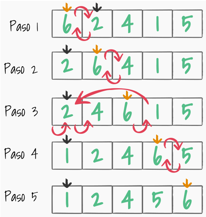 Imagen 18. Insertion Sort