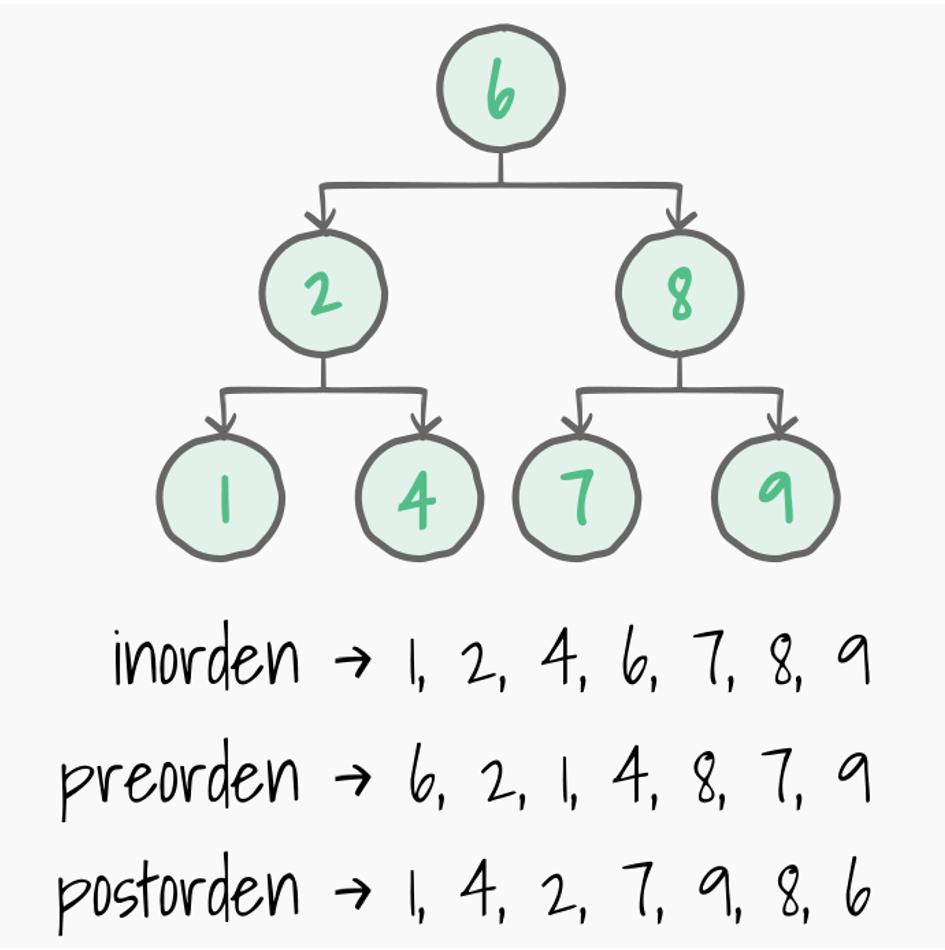 Imagen 37. Visualización de rutas de recorrido